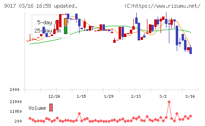 新潟交通チャート