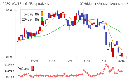 サカイ引越センターチャート
