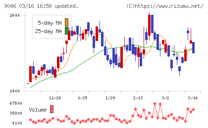 神戸電鉄チャート
