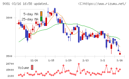 神奈川中央交通チャート