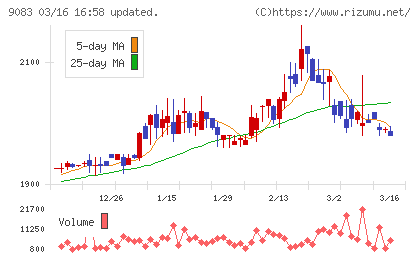 神姫バスチャート