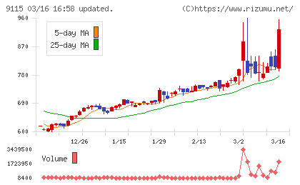 明海グループチャート