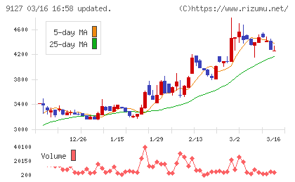 玉井商船チャート