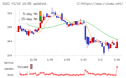 ブリーチチャート