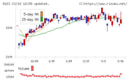 ナレルグループチャート
