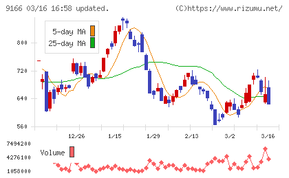 ＧＥＮＤＡチャート