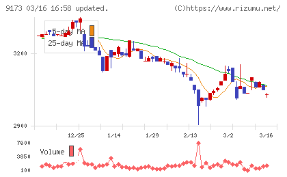 東海汽船チャート