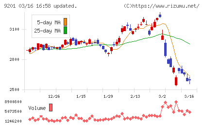 日本航空チャート