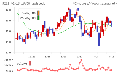 エフ・コードチャート