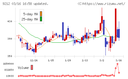 Ｇｒｅｅｎ　Ｅａｒｔｈ　Ｉｎｓｔｉｔｕｔｅチャート