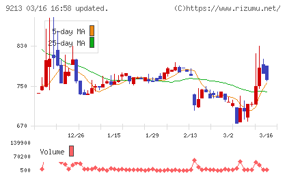 セイファートチャート