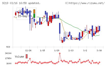 ギックスチャート