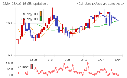 エフビー介護サービスチャート