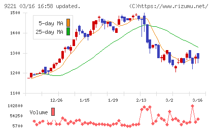 フルハシＥＰＯチャート