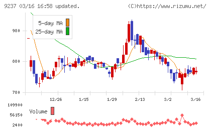 笑美面チャート