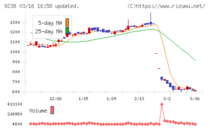 バリュークリエーションチャート