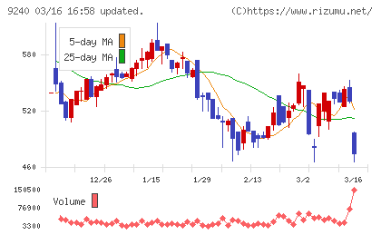 デリバリーコンサルティングチャート