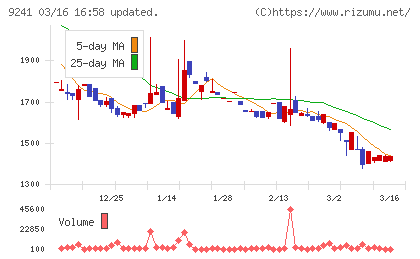 フューチャーリンクネットワークチャート