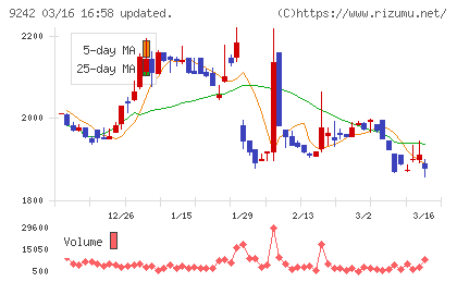 メディア総研チャート