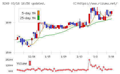 日本エコシステムチャート