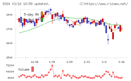 ポエックチャート