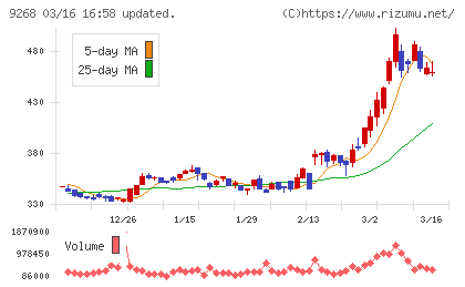 オプティマスグループチャート