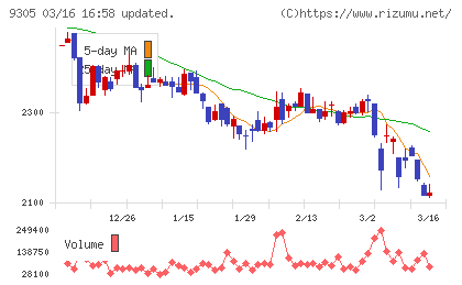 ヤマタネチャート