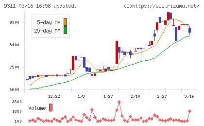 アサガミチャート