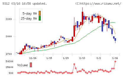 ケイヒンチャート