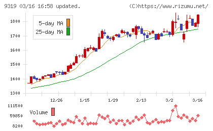 中央倉庫チャート