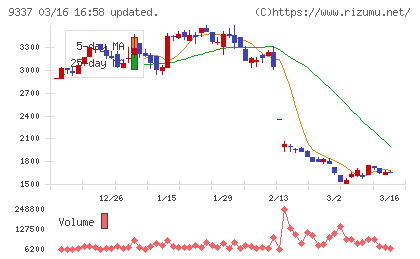 トリドリチャート