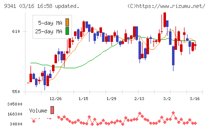 ＧＥＮＯＶＡチャート