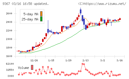 大東港運チャート