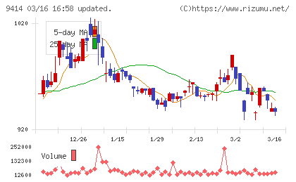日本ＢＳ放送チャート