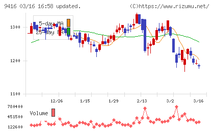 ビジョンチャート