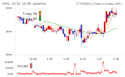 ベルパークチャート
