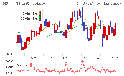 ファイバーゲートチャート