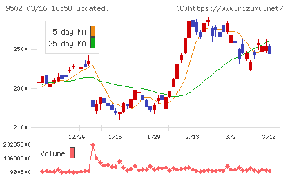 中部電力チャート
