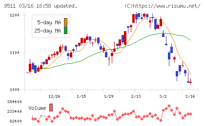 沖縄電力チャート