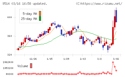 エフオンチャート