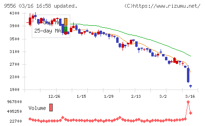 ＩＮＴＬＯＯＰチャート