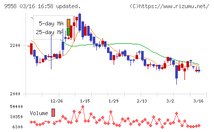 ジャパニアスチャート