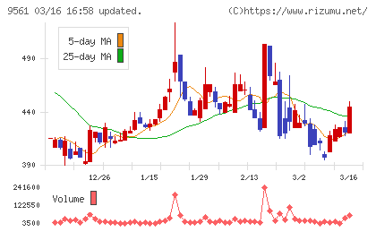 グラッドキューブチャート