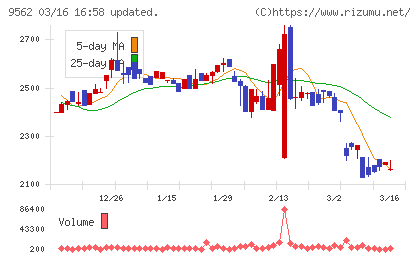 ビジネスコーチチャート