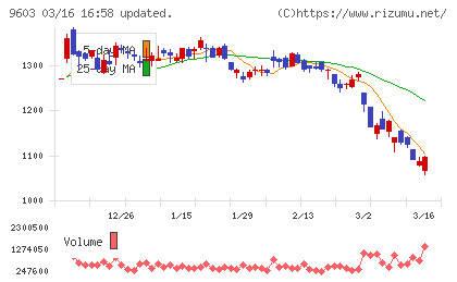 エイチ・アイ・エスチャート