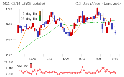 スペースチャート