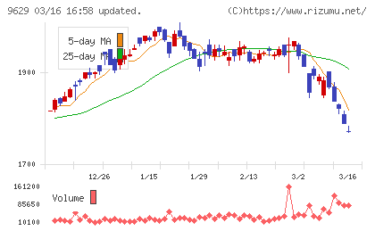 ピー・シー・エーチャート