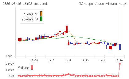 きんえいチャート