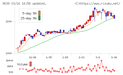 三協フロンテアチャート