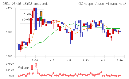 日本プロセスチャート